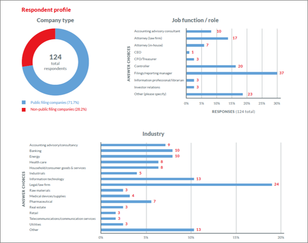 COVID-19 disclosure survey data and graphics and participants